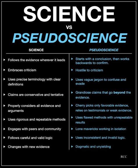 Explain Three Differences Between A Science And A Pseudoscience