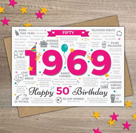 50th Birthday Card – Year of Birth Cards