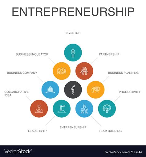 Entrepreneurship Infographic 10 Steps Concept Vector Image