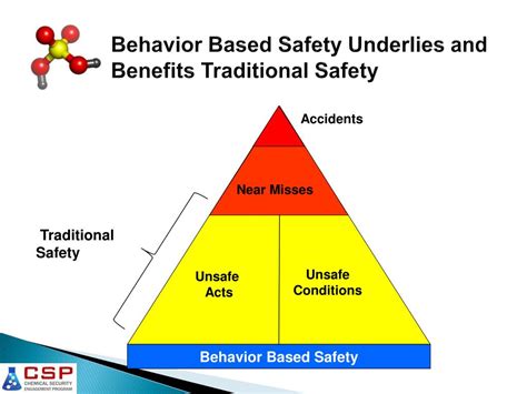 Ppt Behavior Based Safety Bbs Powerpoint Presentation Free Download Id