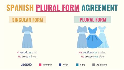 Spanish Plural Words 101 Making Nouns Plural In Spanish