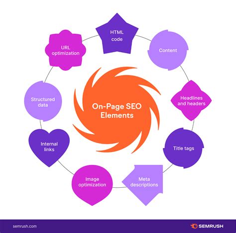 Types of SEO: What Does Your Site Need to Succeed?