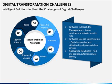 Digital transformation is a way to reshape the business process to become more competitive and productive with digital technology. Digital Transformation Challenges PowerPoint Template ...