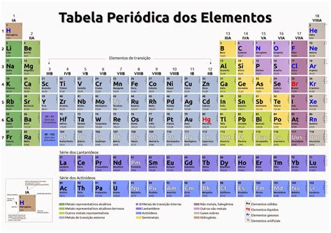 Exatas Ao Cubo Tabela Periódica Dos Elementos Químicos