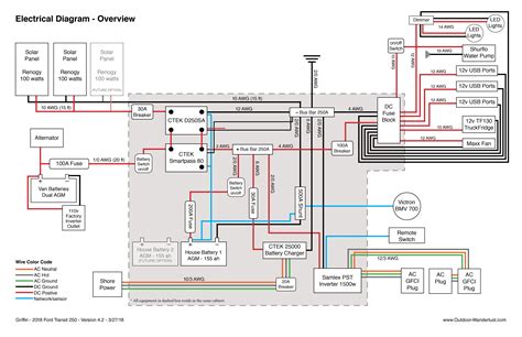Https://wstravely.com/wiring Diagram/wiring Diagram Ford Transit
