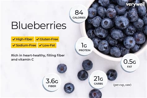 Blueberry Nutrition Facts Calories Carbs And Health Benefits