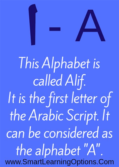 Arabic Alphabet Alif And Its Various Forms Arabic Grammar Basics