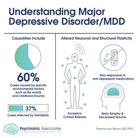 Understanding Major Depressive Disorder Unraveling Th