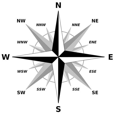 A compass rose is primarily composed of four cardinal directions—north, east, south, and west—each separated by 90 degrees, and secondarily divided by four ordinal (intercardinal) directions—northeast. The Word "News" Does Not Derive from the Four Cardinal ...