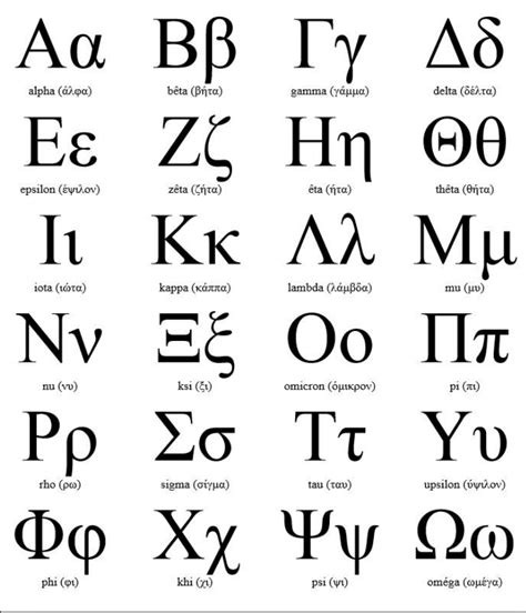 Dernière Lettre De L Alphabet Grec