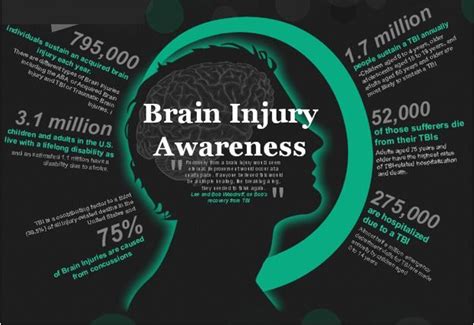 Brain Injury Awareness Resources Tbi Awareness Traumatic Brain Inj