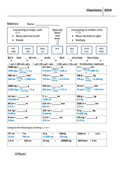 Chemistry Metric Conversions Worksheet