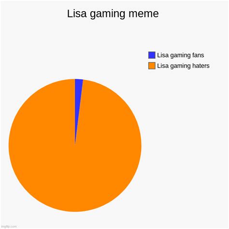 Lisa Gaming Meme Imgflip