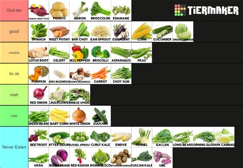 Vegetable Asian Vegetables As Well Tier List Community Rankings