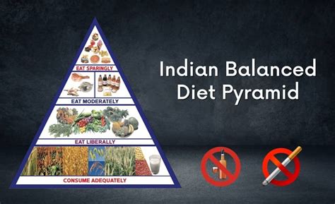 Indian Balanced Diet Pyramid Four Meals For Healthy Living
