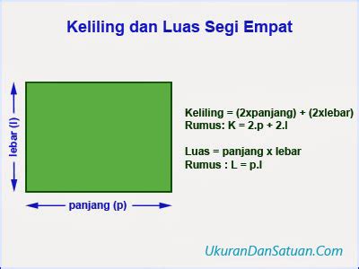 Maka hitungah luas dan keliling persegi tersebut! Cara Menghitung Kelilling dan Luas Segi Empat (Persegi ...