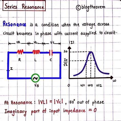 📣 Series Rlc Resonance 📣 ⁣ ⁣ In A Series Rlc Circuit There Becomes A