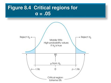 Ppt Chapter 8 Introduction To Hypothesis Testing Powerpoint