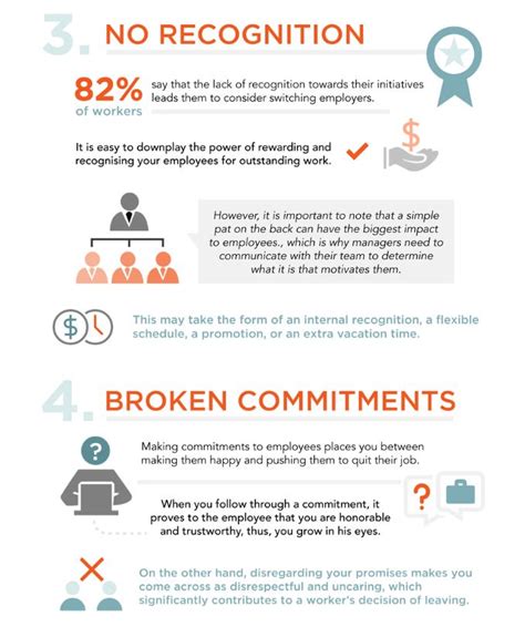 Top 10 Reasons Why Employees Leave Their Job Infographic