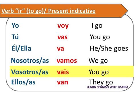 Ir Conjugation Spanish Chart