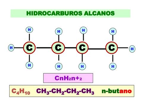 Hidrocarburos Alifaticos Alcanos Alquenos Alquinos No