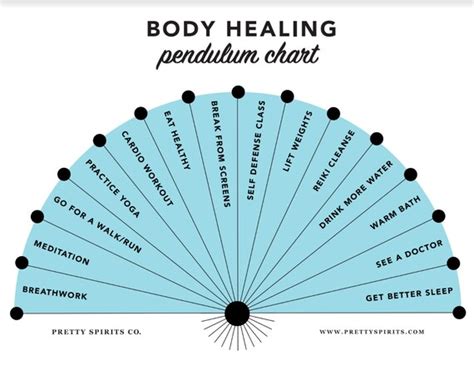 Pendulum Chart Digital Download Body Healing Printable Etsy
