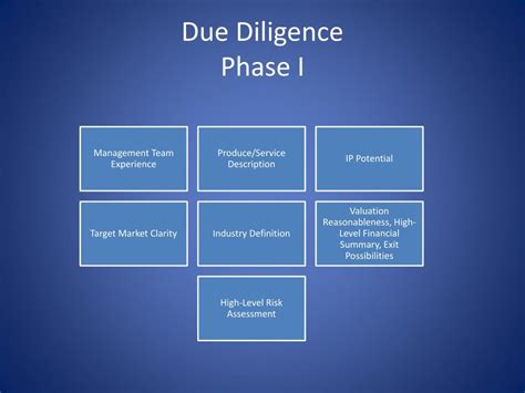 Ppt Due Diligence Powerpoint Presentation Free Download Id1665862