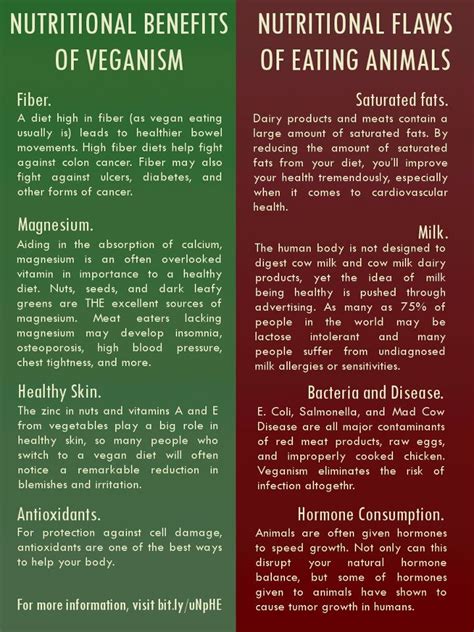 Health Benefits Of Veganism Vegan In 2019 Vegan Facts Vegan