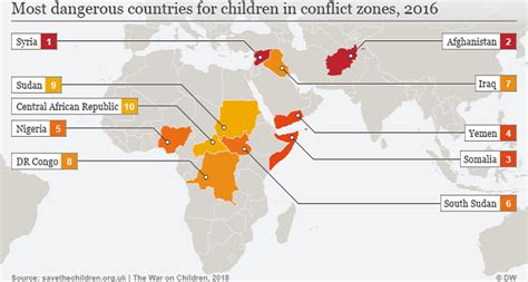 Nigeria Among 12 Most Dangerous Countries For Children To Live In