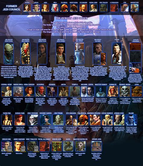 Star Wars Jedi Council Members Names