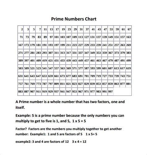 Prime Numbers Printable Chart Printable Templates Free