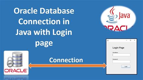 Oracle Database Connection With Login Form In Java Swing Jdbc