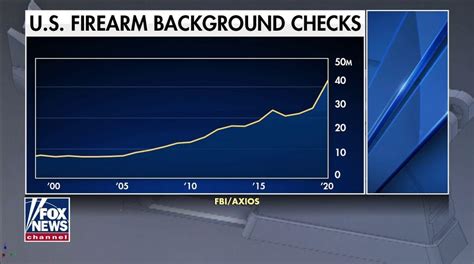 Fbis January Gun Background Check Statistics Show People Buying Firearms At Blistering Pace