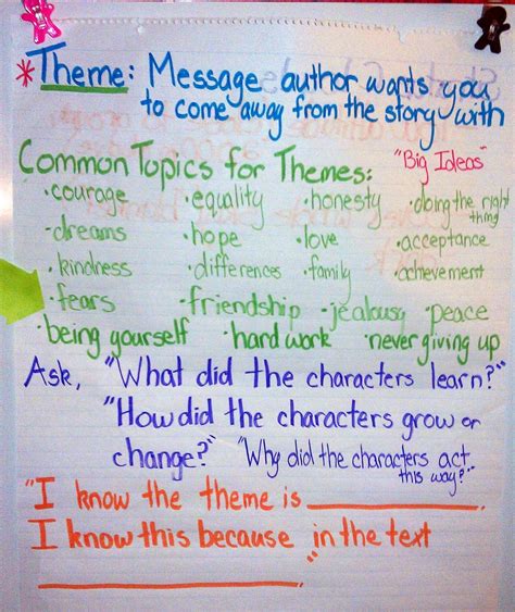 Teaching Themes Theme Anchor Charts Teaching
