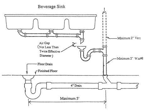 How To Install A 3 Compartment Sink Plumbing Diagram And Guide