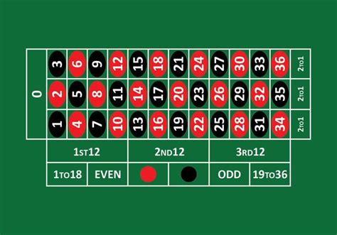 In fact you could change the pockets of any wheel by changing the rotor, then you'll have changed the wheel type. Roulette Table Template - You are about to use your last ...