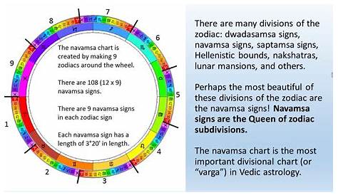 venus in 4th house navamsa chart