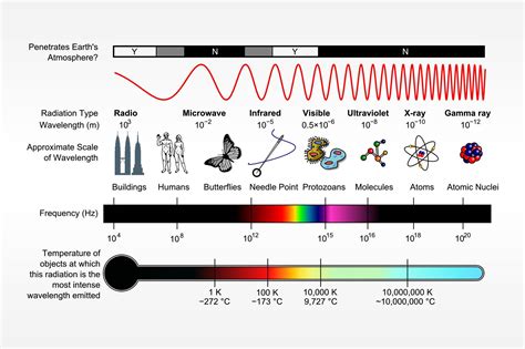 Electromagnetic Spectrum | Extrasolar