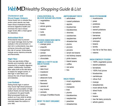 Before choosing the food you should know. Healthy Food List For Diabetics | Screen shot of Healthy Shopping Guide | Healthy shopping ...