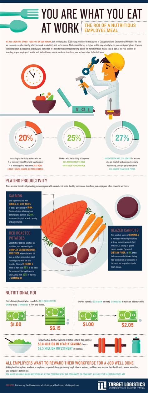 You Are What You Eat At Work Daily Infographic