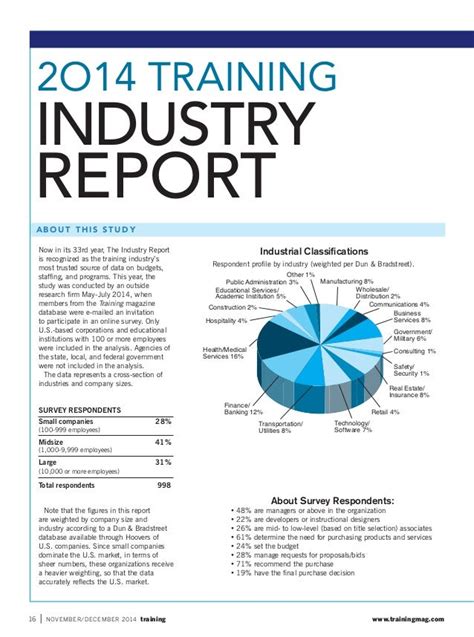 2014 Industry Report