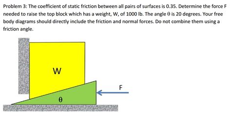The coefficient of static friction, typically denoted as μs , is usually higher than the coefficient of kinetic friction. Solved: The Coefficient Of Static Friction Between All Pai ...
