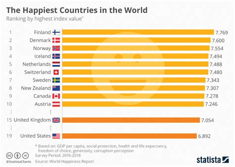 Happiest Countries World Map Animated Powerpoint Slides Bank Home Com