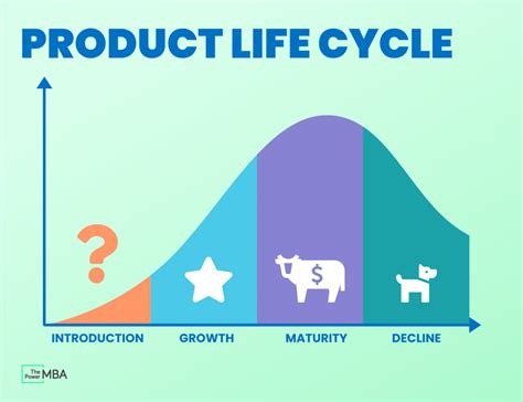 Product Life Cycle And Bcg Matrix Sexiz Pix