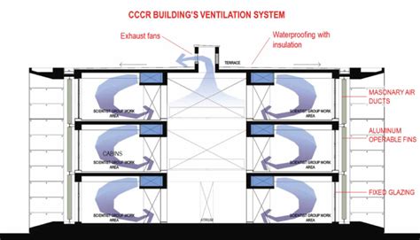 I've been having a number of i have found several threads on this site and others that discuss these types of radiant systems and it was mentioned that a high quality check valve be. Radiant cooling for the Research Centre for Climate Change ...