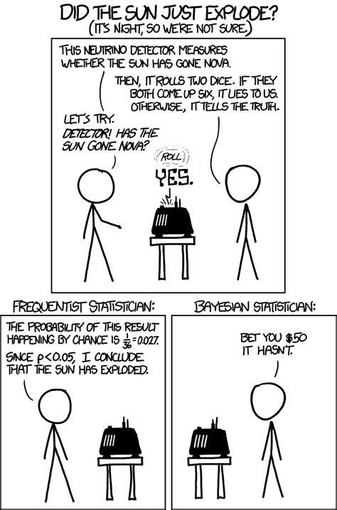 Xkcd Frequentists Vs Bayesians