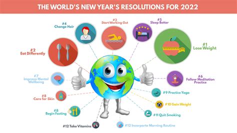New Data Reveals The Worlds Top New Years Resolutions For 2022