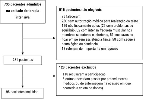 Teste De Sentar E Levantar 5 Vezes
