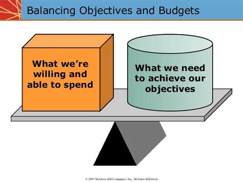 Objectives Of Budgeting