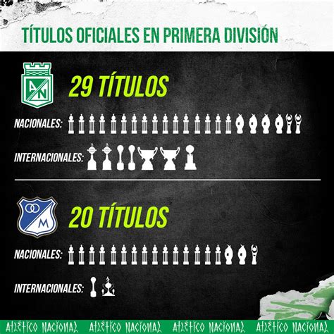 Titulos De Nacional Vs Millonarios Datos Nacional A Twitter Historial